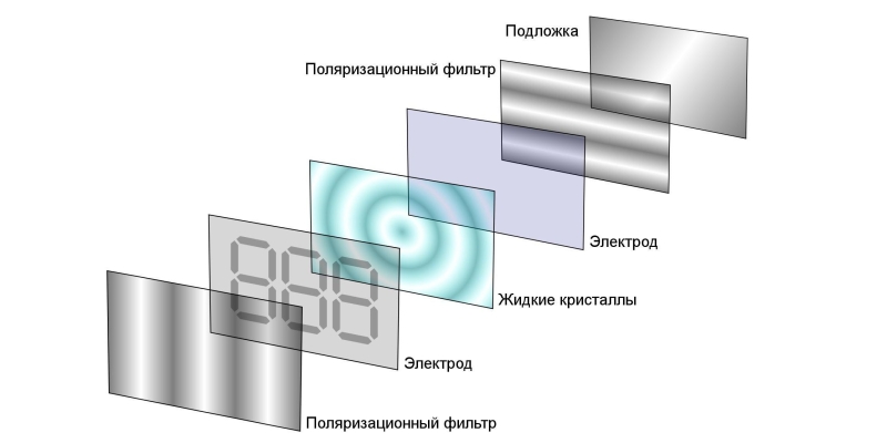 VA или IPS: чем различаются эти экранные матрицы и какую выбрать