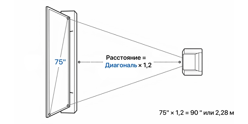 Как выбрать телевизор: всё, о чём обычно молчат в магазинах