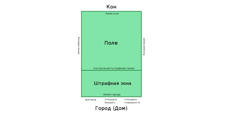 Игры на природе: чем заняться, пока жарится шашлык