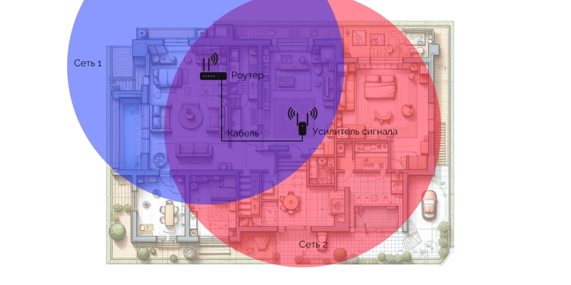 Зачем нужен усилитель сигнала Wi-Fi и как его выбрать