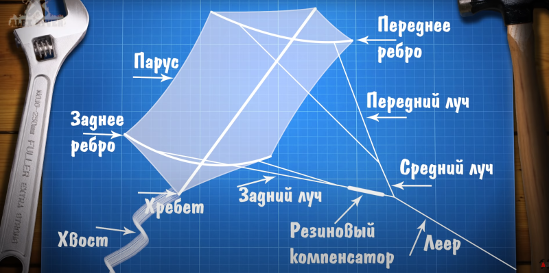 Как сделать воздушного змея своими руками