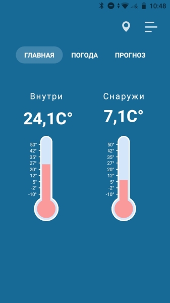 Правда ли онлайн-термометр поможет измерить температуру в помещении